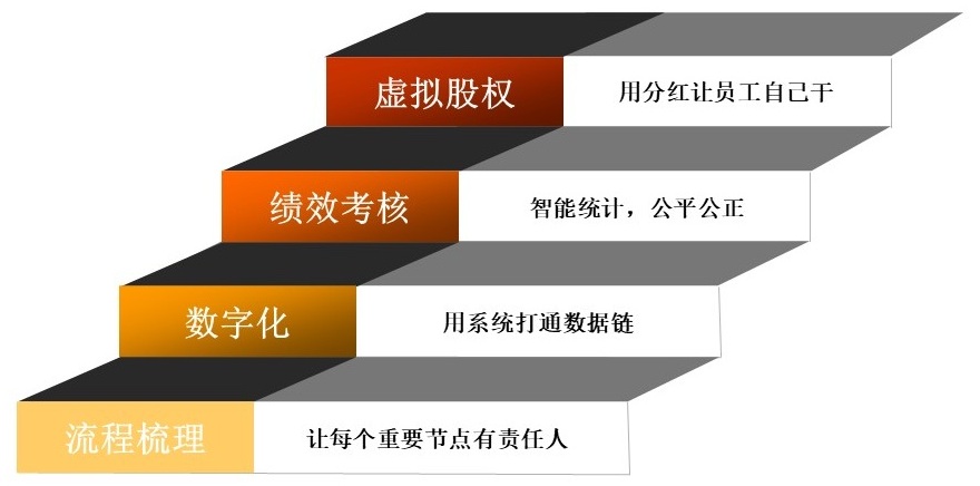 云浮OKR